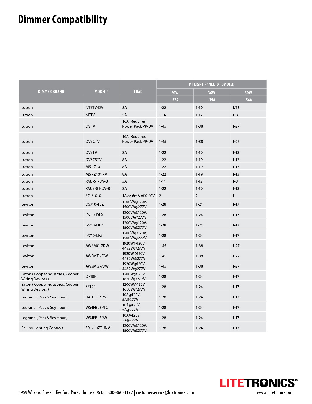 Light Panel Dimming Compatibility Litetronics