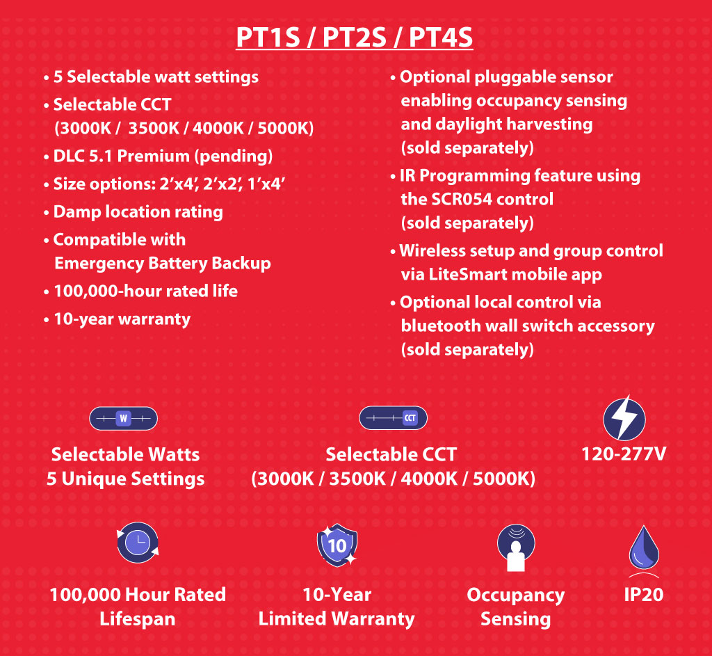 LED Light Panel with Sensor Socket List of Features and Specs.