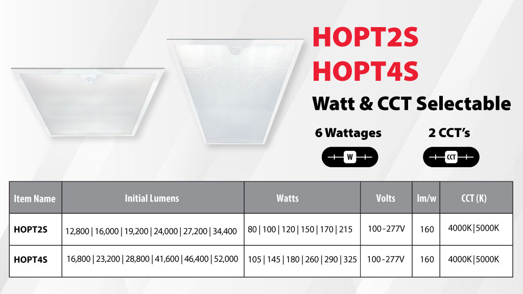 LED High Ceiling Panels, models HOPT2S and HOPT4S Watt and CCT Selectable specifications. First column lists the model skus, sencond column lists initial lumens per model, third column the selectable watts per model, fourth column the voltage of the fixtures, fifht column lumens per watt and sixth column the slectable CCT for the two models.